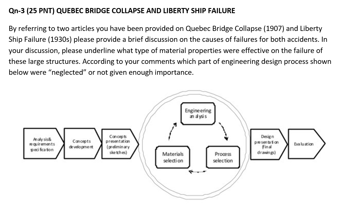 Solved Qn-3 (25 PNT) QUEBEC BRIDGE COLLAPSE AND LIBERTY SHIP | Chegg.com