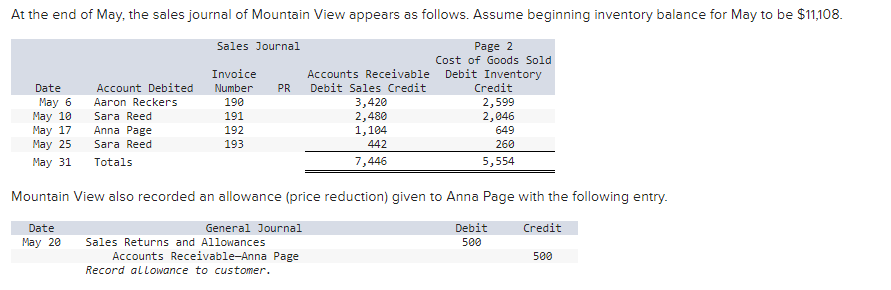 Solved Required: 1. Post to the customer accounts the | Chegg.com