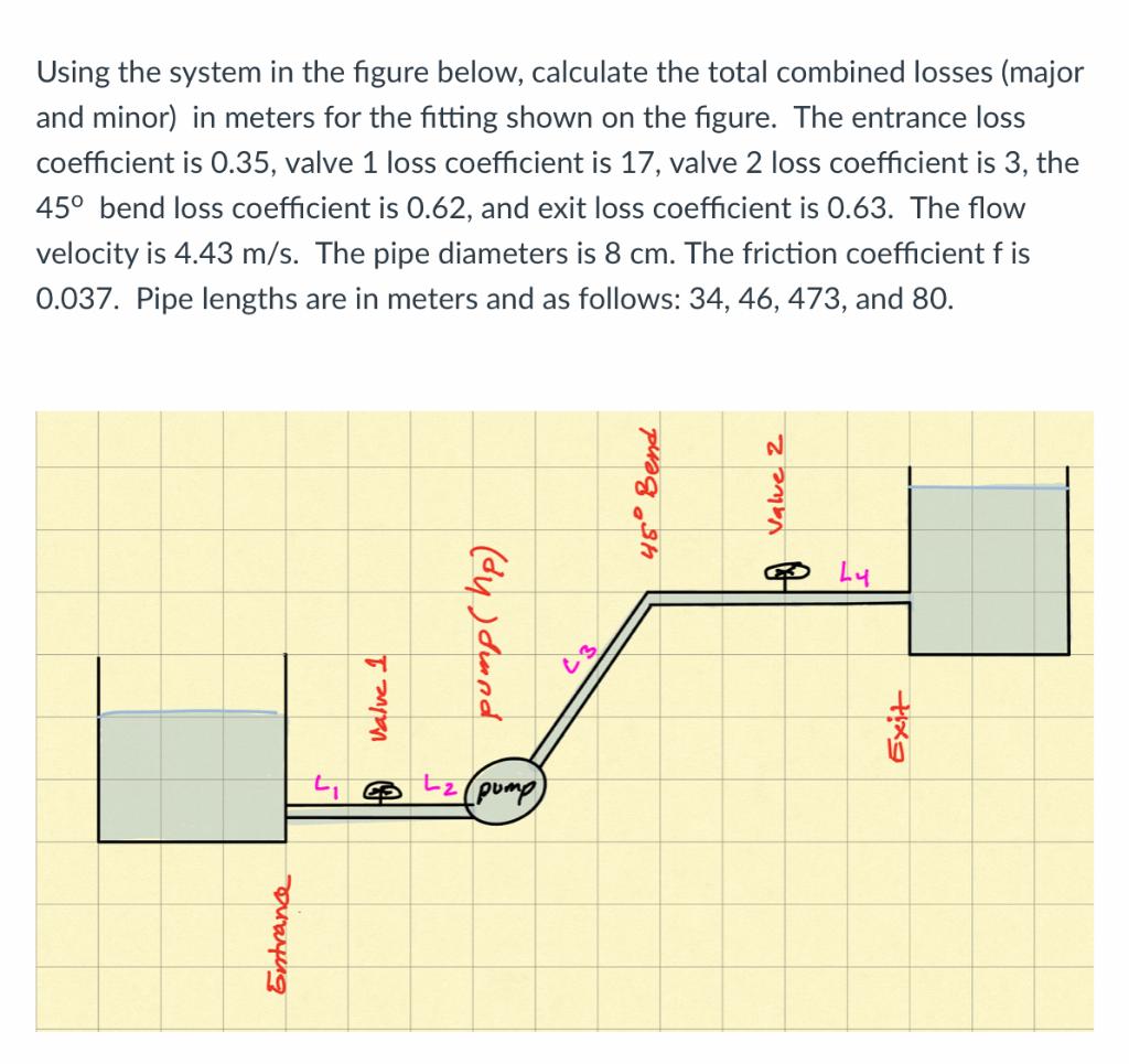 Using the system in the figure below, calculate the total combined losses (major and minor) in meters for the fitting shown o