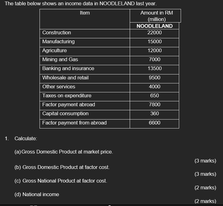 Solved The table below shows an income data in NOODLELAND | Chegg.com