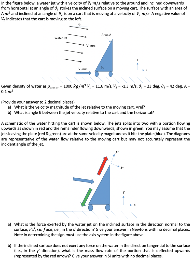 Solved In the figure below, a water jet with a velocity of | Chegg.com