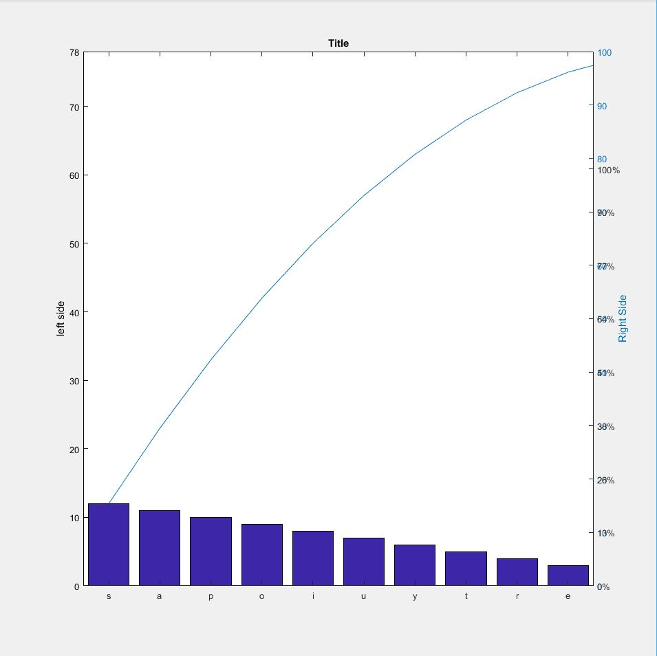 How To Label Axis Matlab Labels For Your Ideas