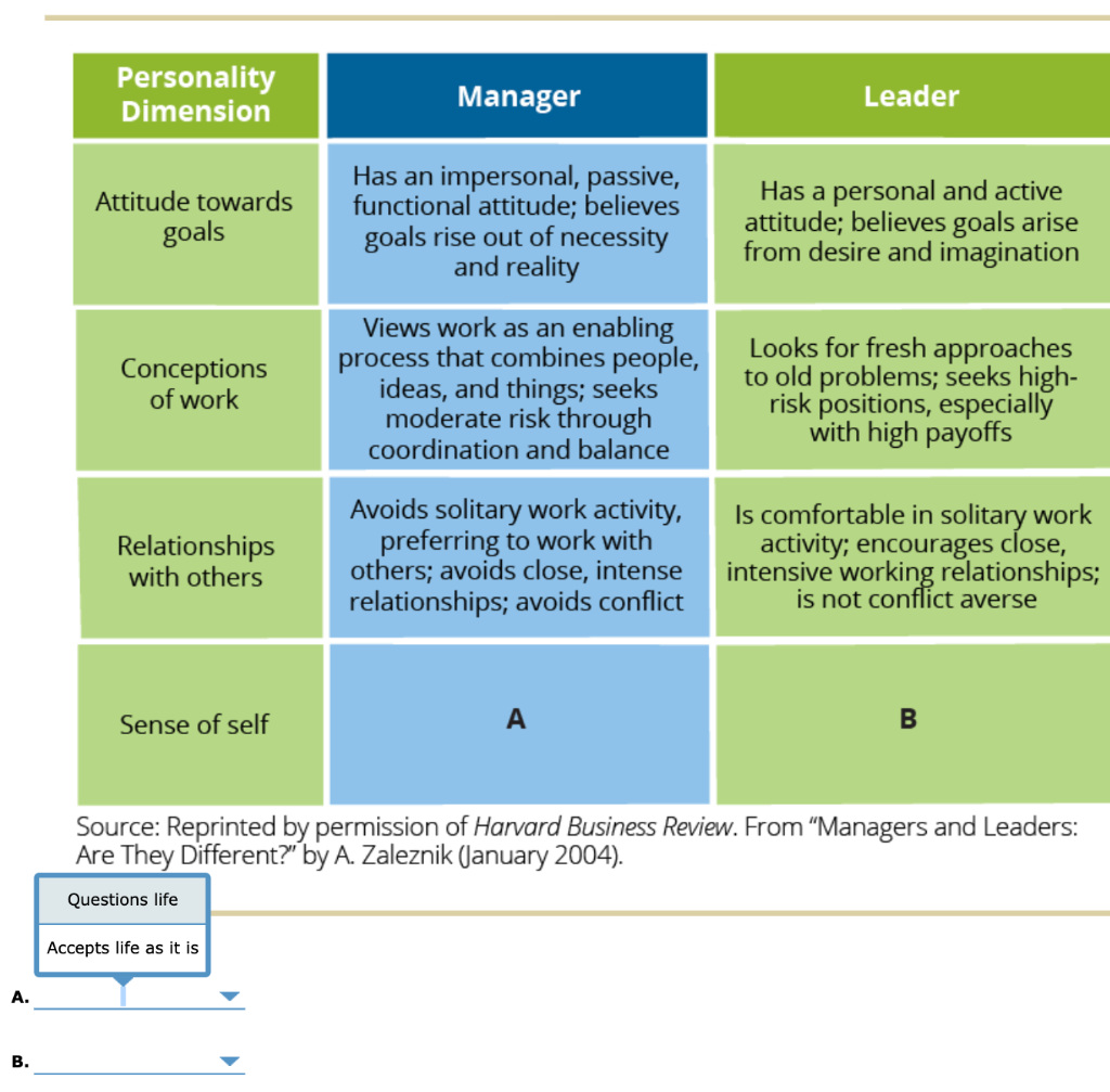 solved-personality-dimension-manager-leader-attitude-towards-chegg