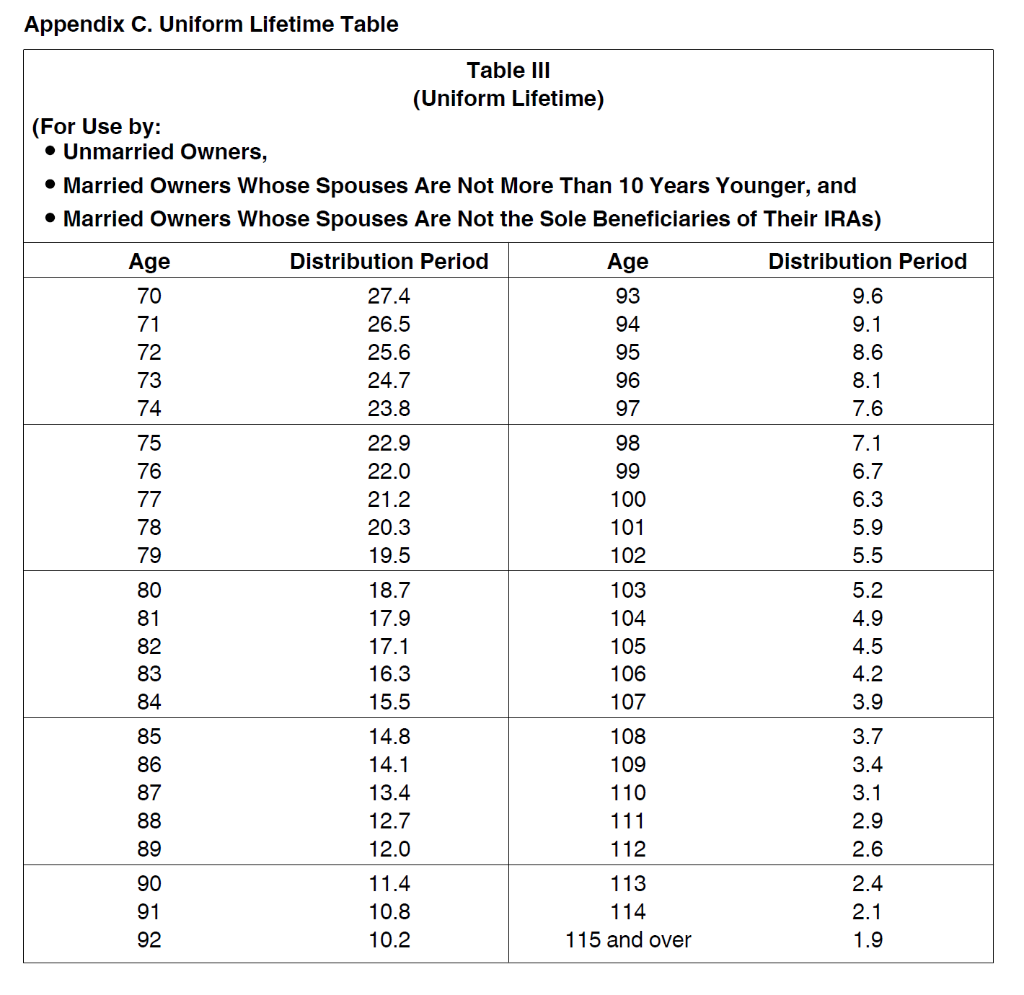 Irs Pub 590 Rmd Table 