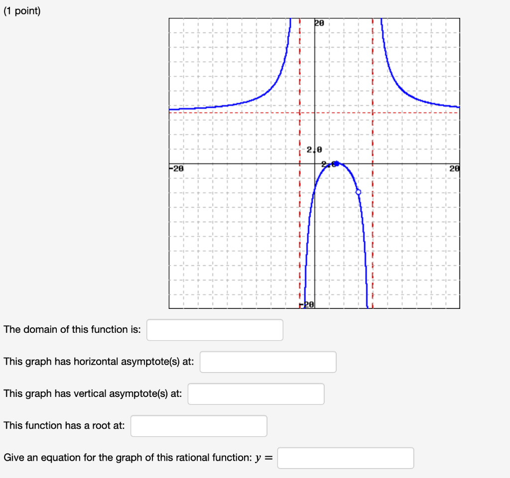 無料でダウンロード Y Root 1 X 2 Graph Y Root 1 X 2 Graph Blogjpmbahek7fv