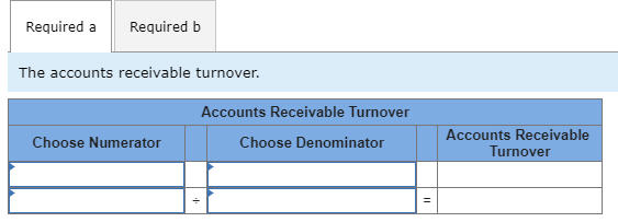 low account receivable turnover