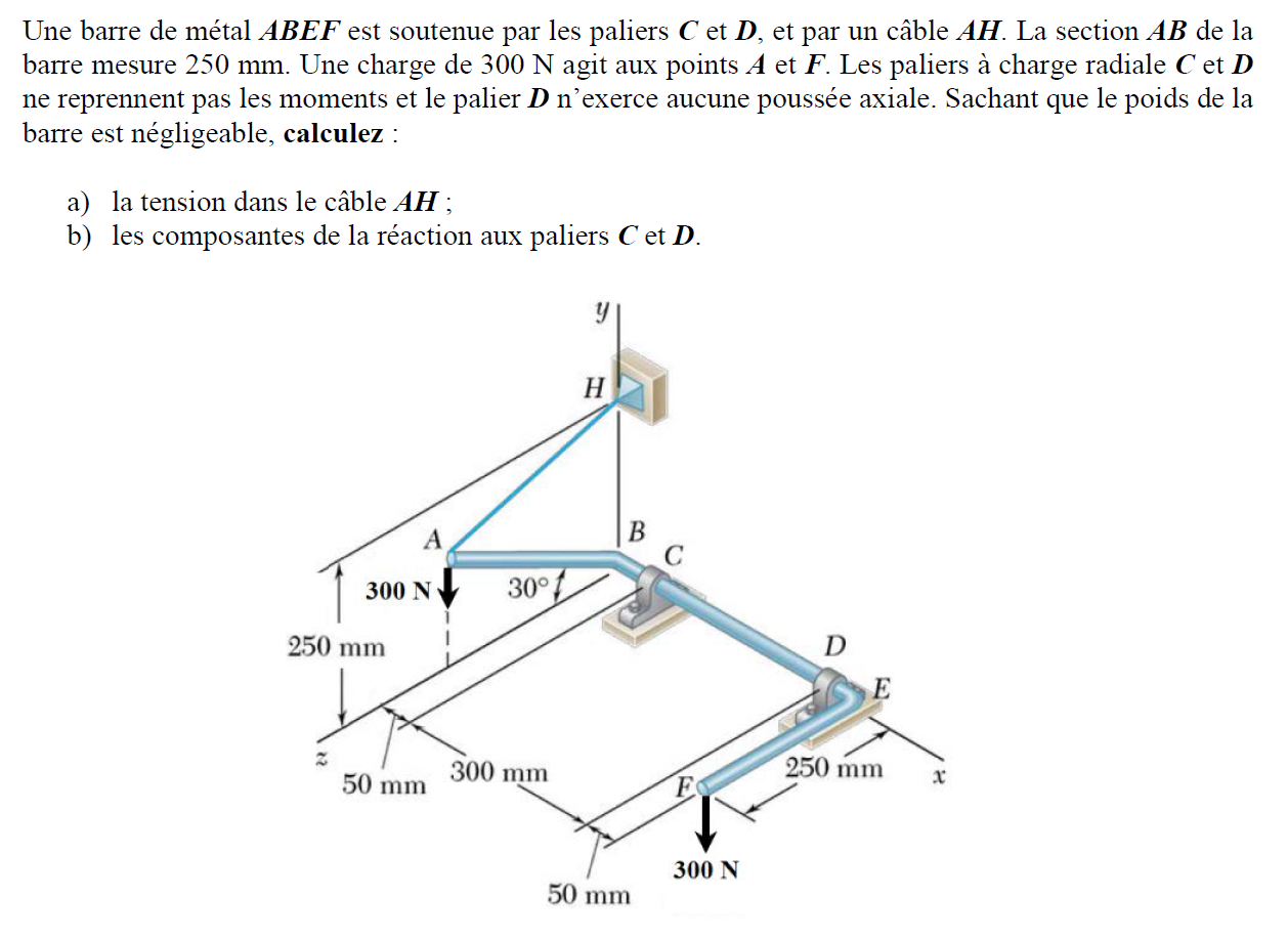Solved The bent rod ABEF is supported by bearings at C and D