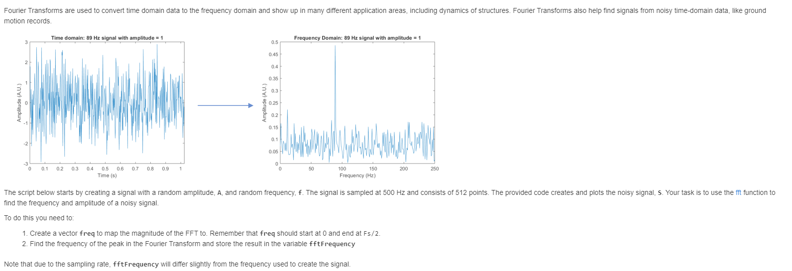 Fourier Transforms are used to convert time domain | Chegg.com