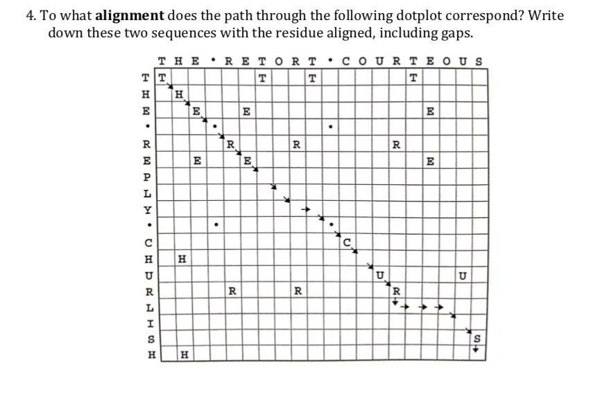 4-to-what-alignment-does-the-path-through-the-chegg