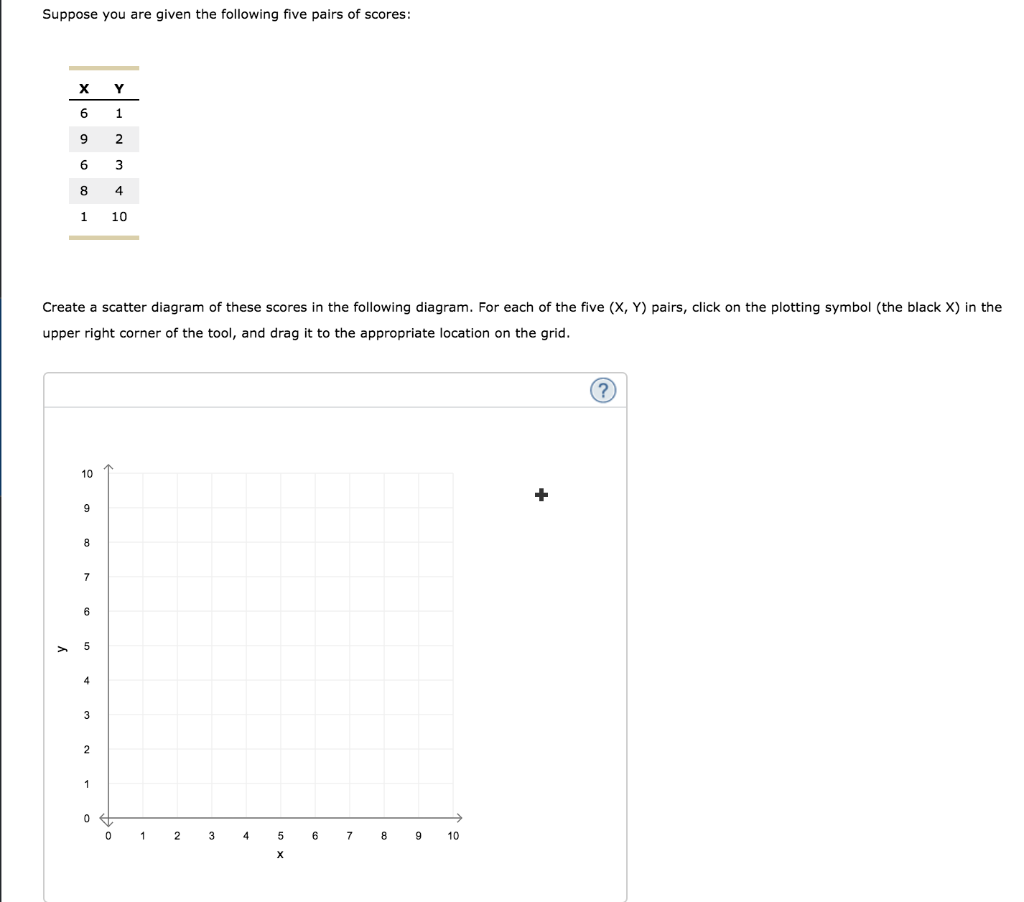 The mean x score is Mx = and the mean y score is My = | Chegg.com