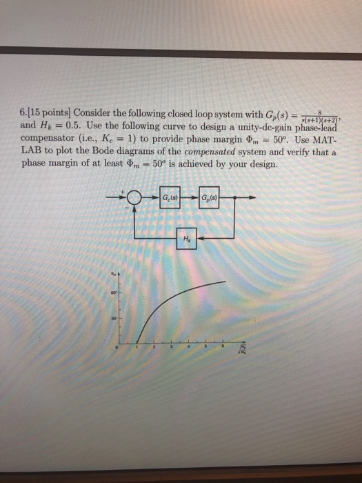 Solved 6 15 points Consider the following closed loop system | Chegg.com