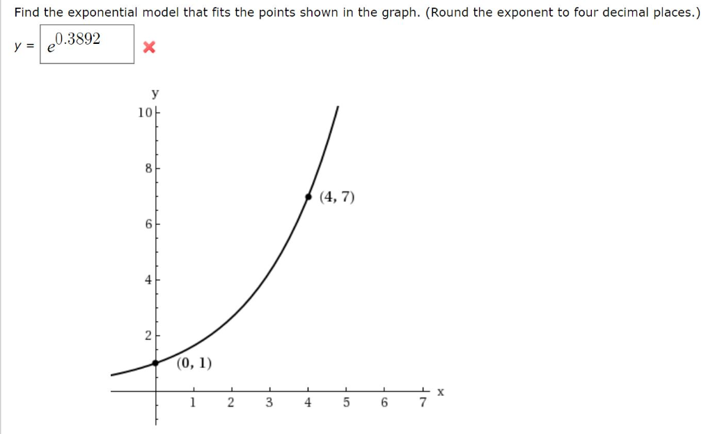 Solved Find the exponential model that fits the points shown | Chegg.com