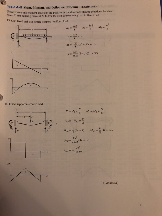 Solved 4-17 A simply supported beam has a concentrated | Chegg.com