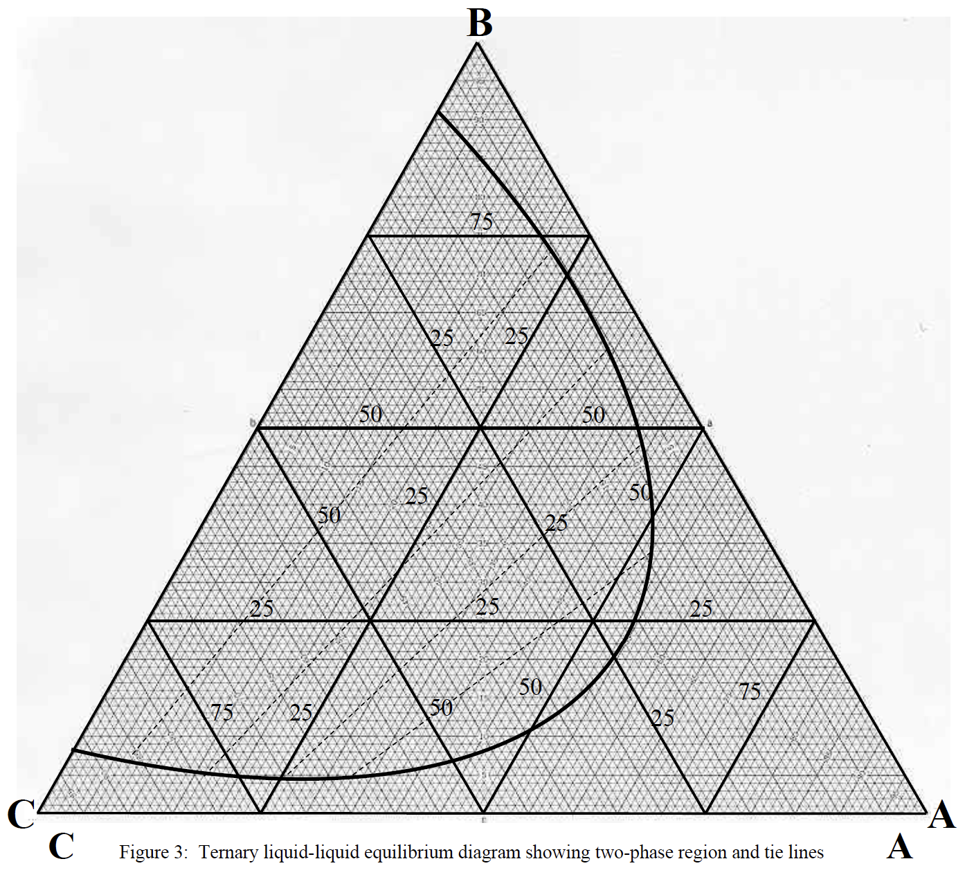 solved-may-i-please-ask-to-identify-the-lines-on-the-figure-chegg