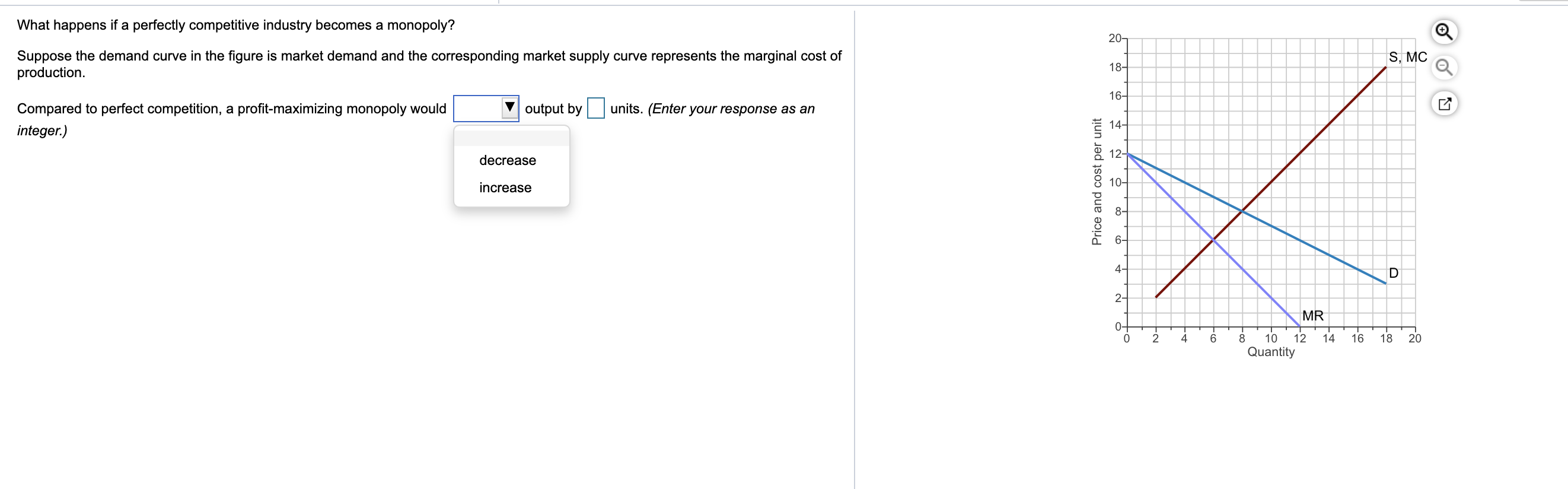 Solved The figure to the right illustrates market demand for | Chegg.com