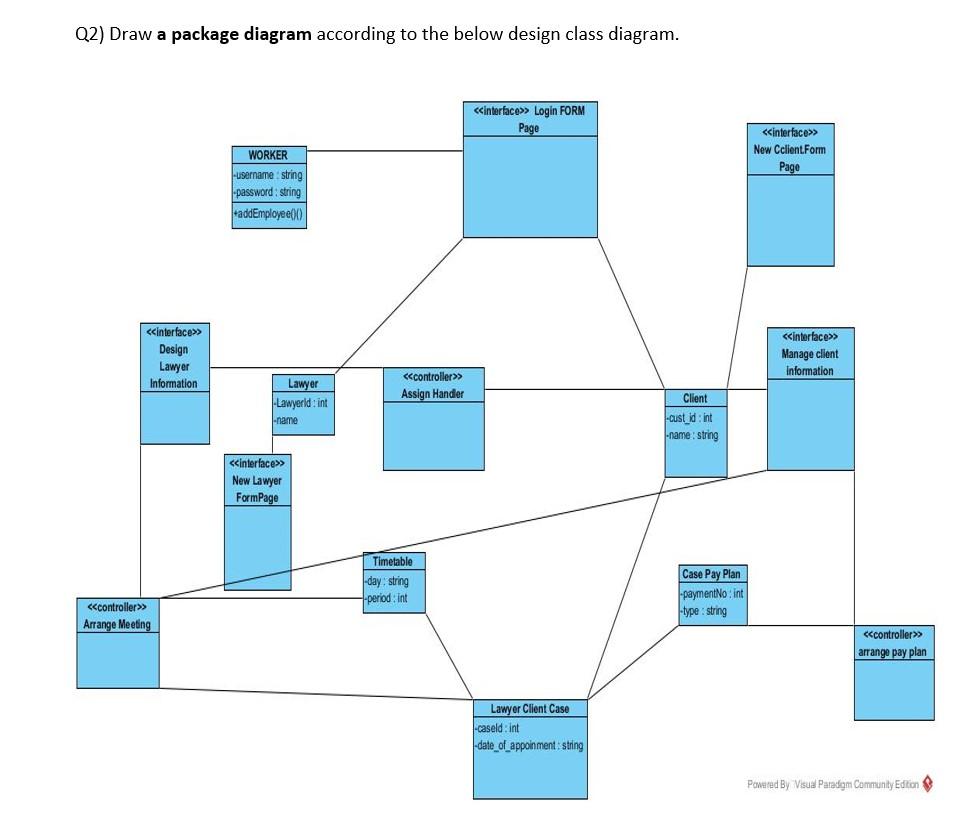 Q2) Draw a package diagram according to the below | Chegg.com