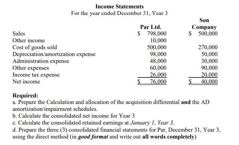 Solved On January 1, Year 1, Par Ltd. purchased 80% of the