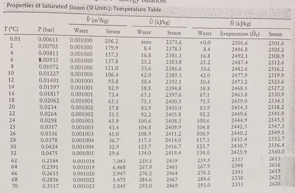 Solved 1) (46 points) Steam (saturated vapor) at 1.2 bar is | Chegg.com