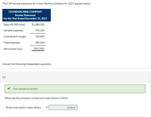 Solved The CVP income statement for Crane Machine Company | Chegg.com