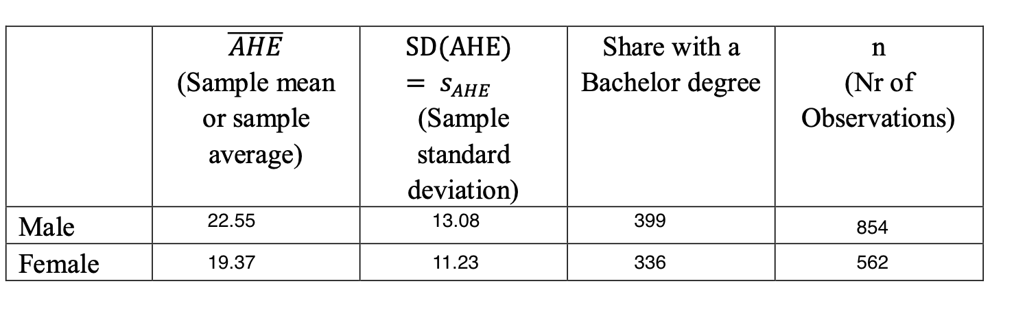 solved-sd-ahe-n-share-with-a-bachelor-degree-sahe-chegg