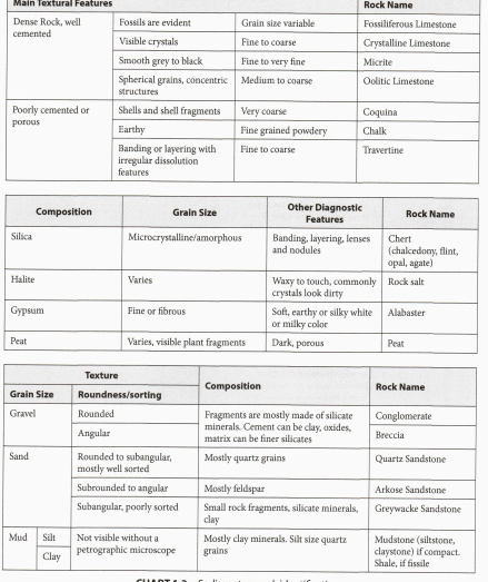 Student Name Lab Section Date WORKSHEET FOR MINERALS | Chegg.com