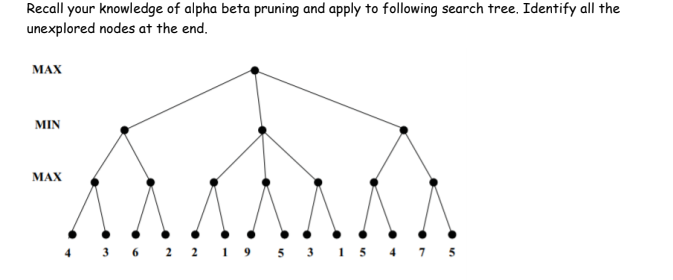 Solved Recall Your Knowledge Of Alpha Beta Pruning And Apply 