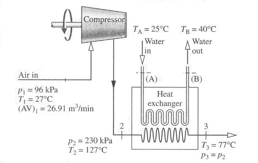 Solved Air as an ideal gas flows through the compressor and | Chegg.com