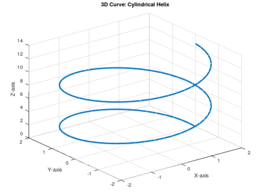Solved Write a MATLAB script to generate a 3D plot of a | Chegg.com