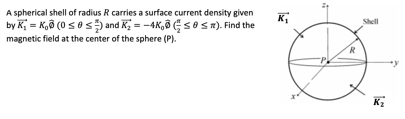 Solved 21 K Shell A spherical shell of radius R carries a | Chegg.com