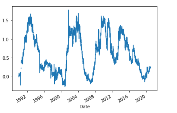 Solved Spread Graphs Python I need a help with Python code | Chegg.com