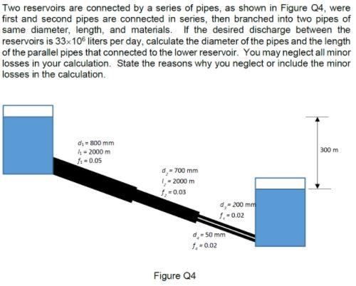 Solved Two reservoirs are connected by a series of pipes, as | Chegg.com