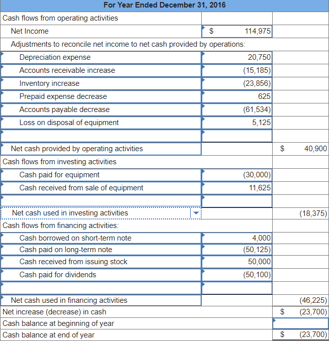 Solved 2 6 Accum. depreciation-Equipment Liabilities and | Chegg.com