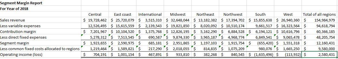 Solved do you think any regions should be dropped or | Chegg.com