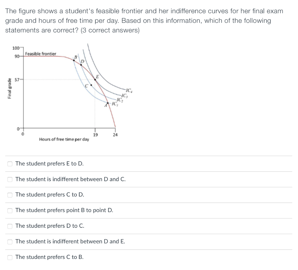 solved-the-figure-shows-a-student-s-feasible-frontier-and-chegg