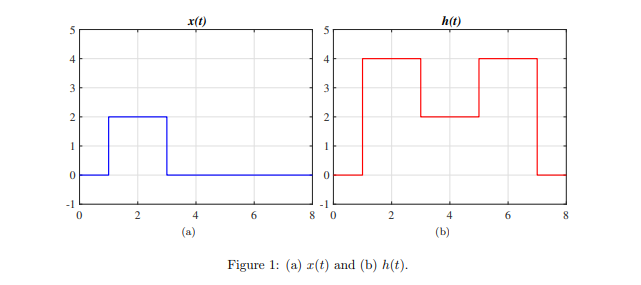 Solved The Input Signal X T And The System Impulse