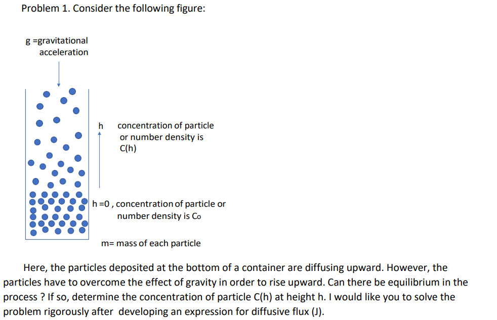 Solved Problem 1. Consider the following figure: g | Chegg.com