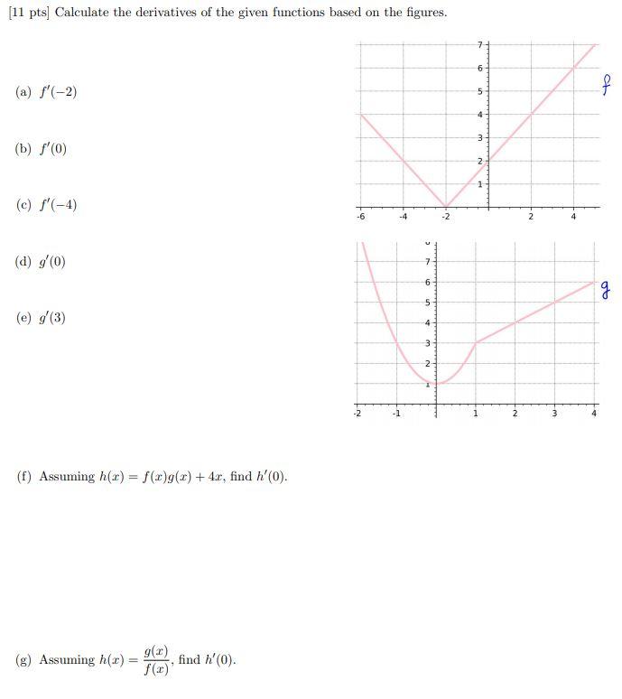 Solved 11 Pts Calculate The Derivatives Of The Given Fu Chegg Com