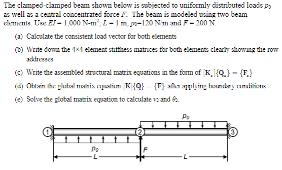 Solved The clamped-clamped beam shown below is subjected to | Chegg.com