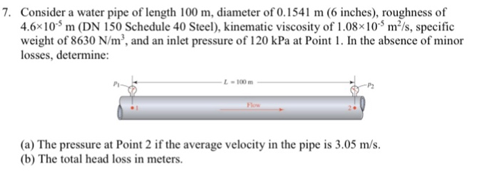 Solved 7. Consider a water pipe of length 100 m, diameter of | Chegg.com