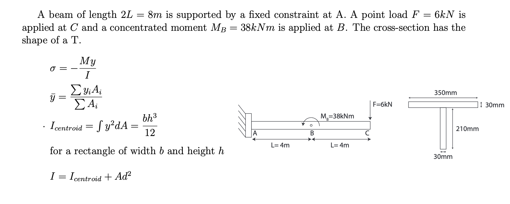 Solved a. Find the support loads applied by the fixed | Chegg.com