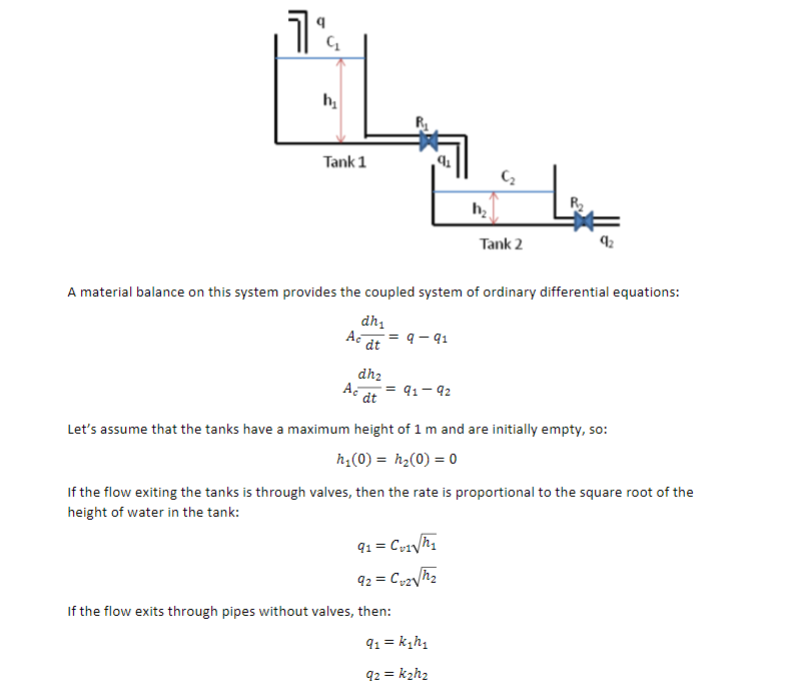 Solved โ], h Tank 1 4 2 h2 Tank 2 A material balance on this | Chegg.com