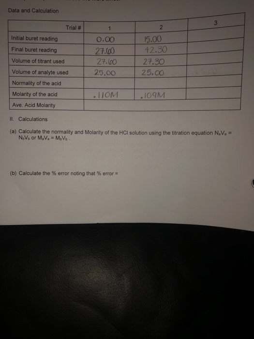 Solved Data and Calculation Trial Initial buret reading