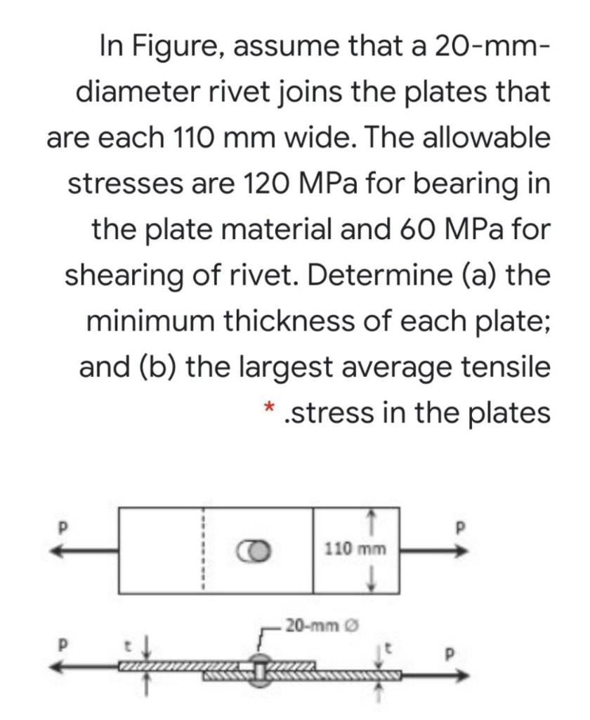 Solved In Figure, Assume That A 20-mm- Diameter Rivet Joins | Chegg.com