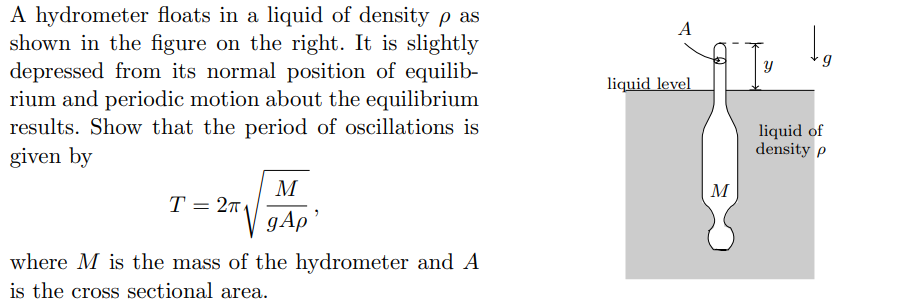 A hydrometer floats in a liquid of density \( \rho \) as shown in the figure on the right. It is slightly depressed from its