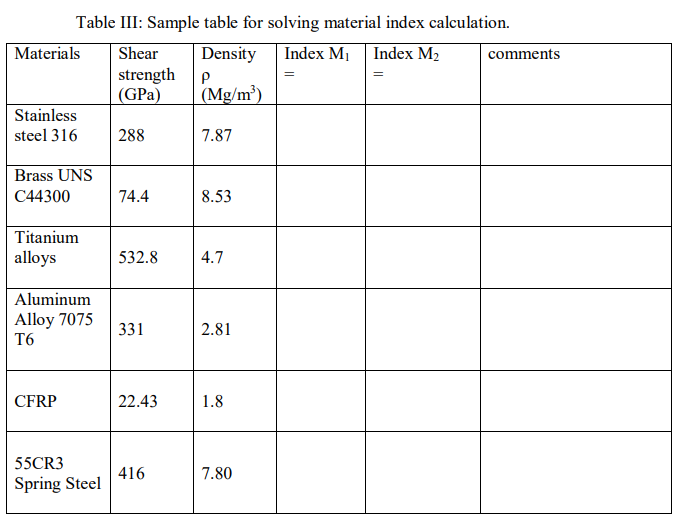 Table iii: sample table for solving material index calculation. materials shear density index m index m2 comments strength ?