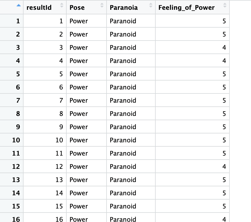 \begin{tabular}{|r|r|l|l|r|} \hline r resultld & Pose | Chegg.com