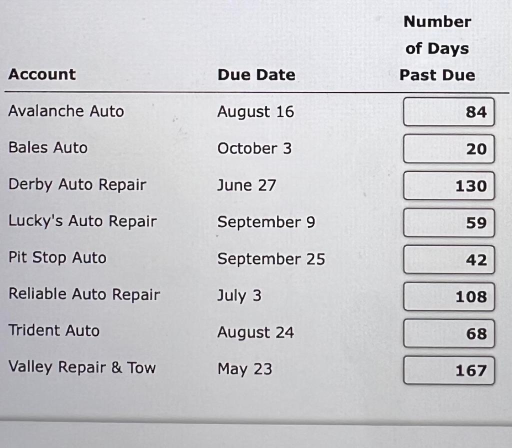 solved-number-of-days-past-due-toot-auto-supply-distributes-chegg