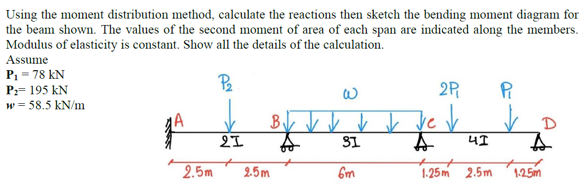 Solved P2 Using The Moment Distribution Method, Calculate | Chegg.com