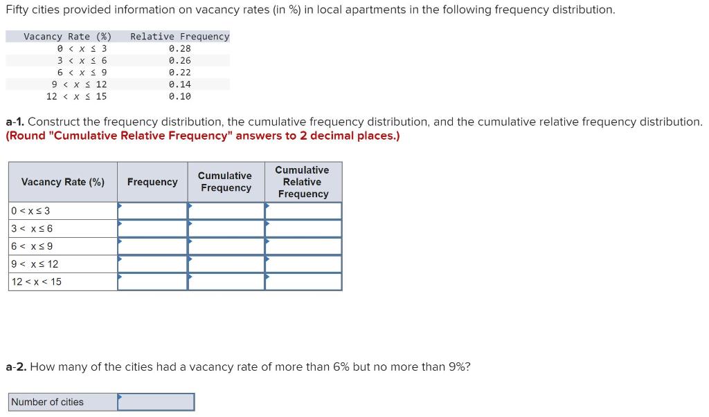 solved-fifty-cities-provided-information-on-vacancy-rates-chegg