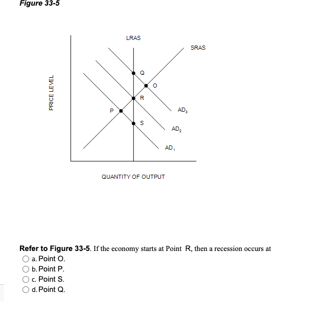 solved-refer-to-figure-32-1-if-the-real-interest-rate-is-2-chegg